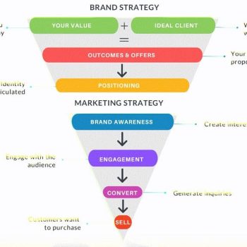 Marketing Funnel Roadmap