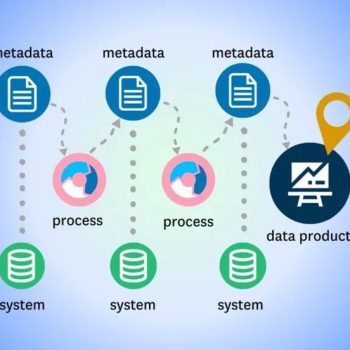 The Ultimate Guide To Data Lineage